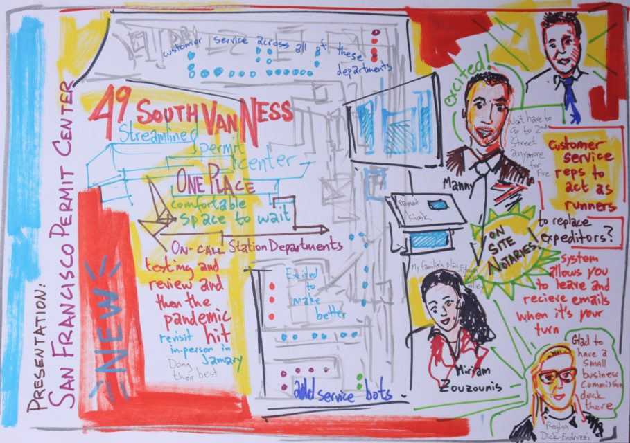 Small Business Commission sketch