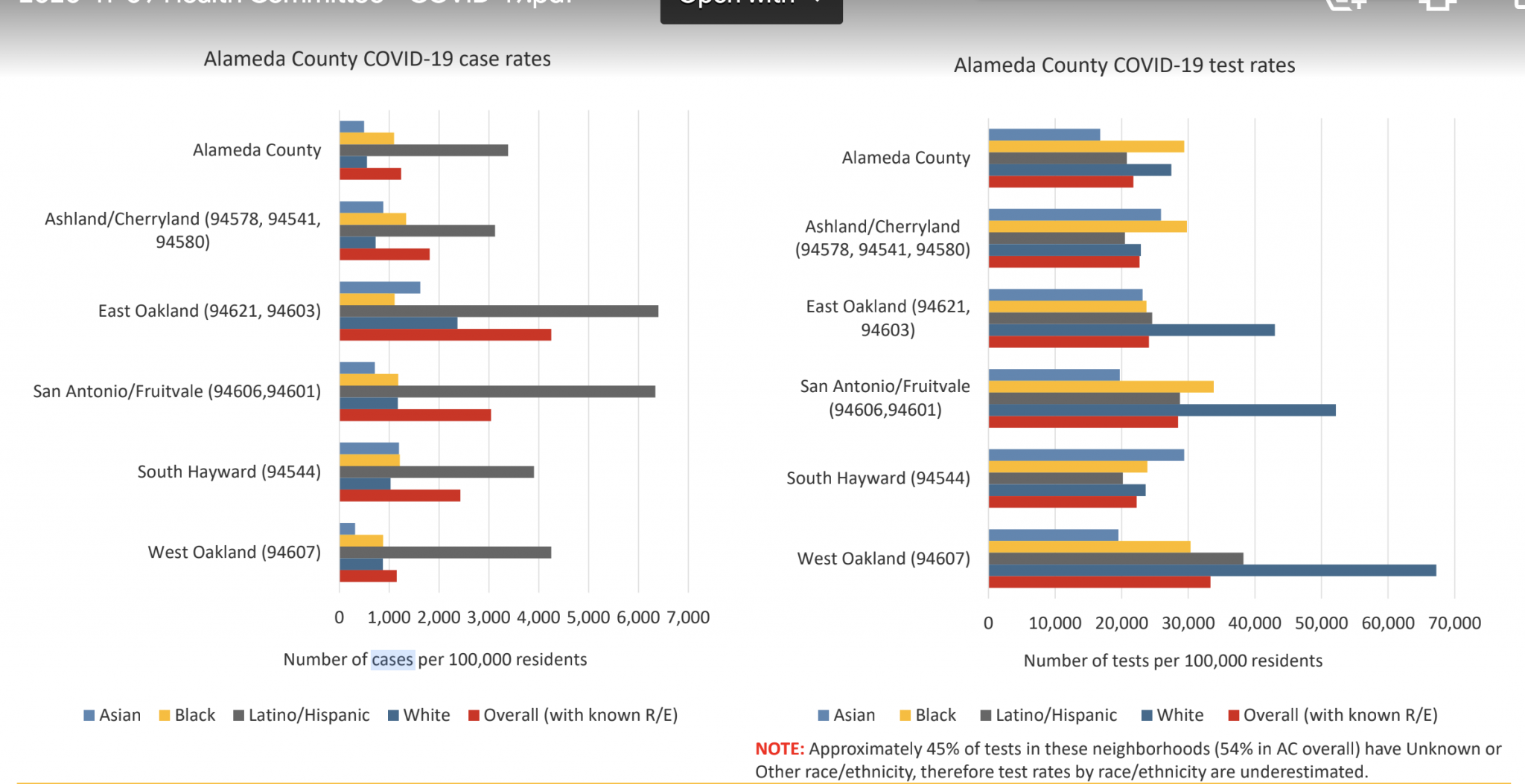 Alameda County zip codes with highest Covid19 case rates struggle to