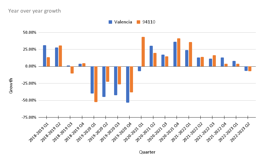 A bar chart showing the growth of the u s economy.