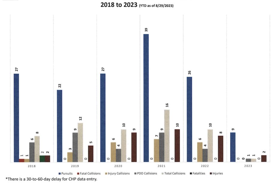 A bar chart showing the number of people who have been killed in the united states.