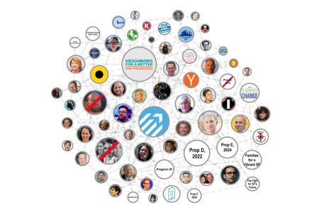 San Francisco political advocacy network map.